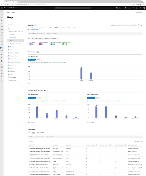 Agent usage report vertical view